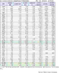 住宅周报：开年成交正常回升 各线城市均增长明显