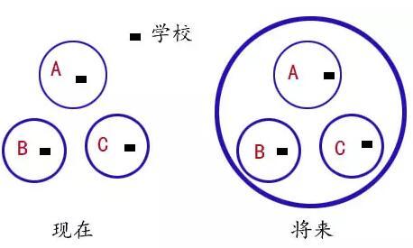 京沪房价上涨 这6种房子被看好