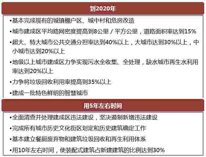除了小区开放 城市规划决定还有这些亮点