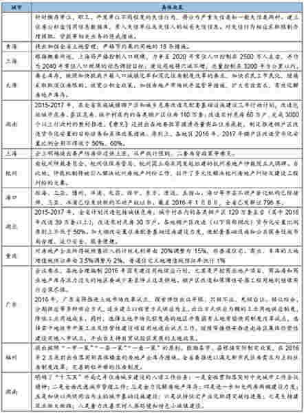 地方仍以去库存、鼓励住房消费政策为导向