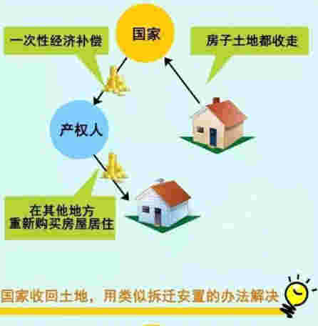 未来，70年土地使用权到期后，我们该怎么办？