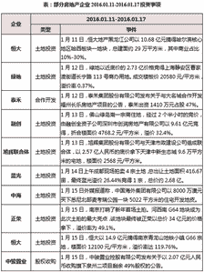 部分房地产企业2016.01.11-2016.01.17事项