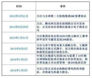 中国又一个首富将要撤离楼市？房企转型