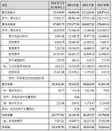 起底宝能地产财务真相