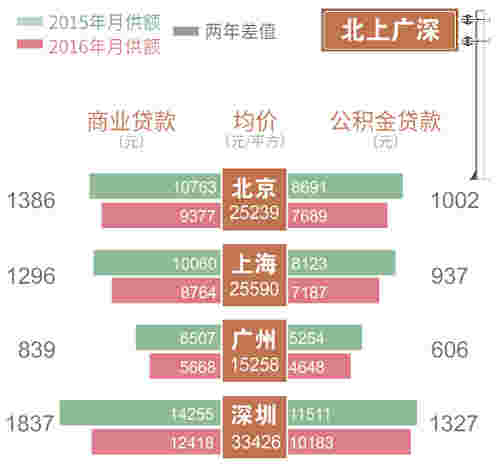 【图解】算笔账！利率下调 贷款买房究竟能省多少钱？