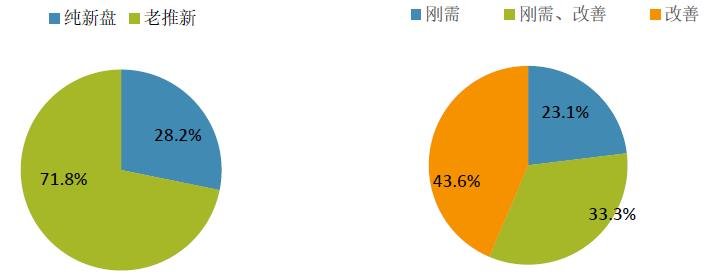 中指院：上周重点城市推盘量增加 合计推出房源6612套