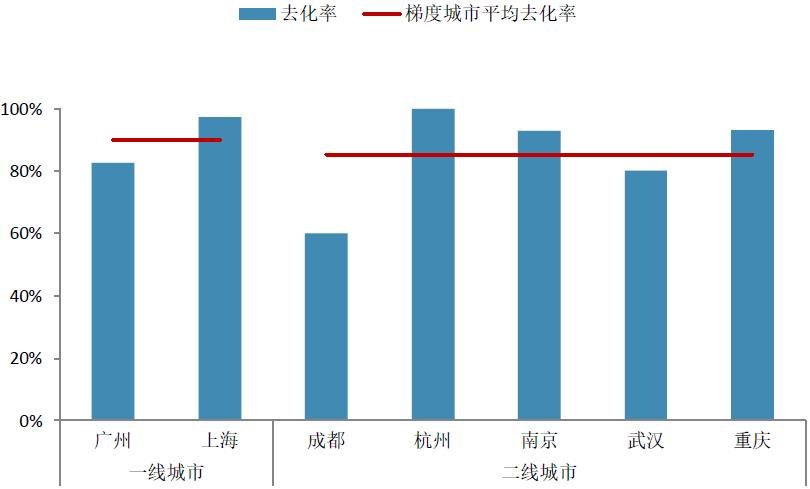 中指院：上周重点城市推盘量增加 合计推出房源6612套