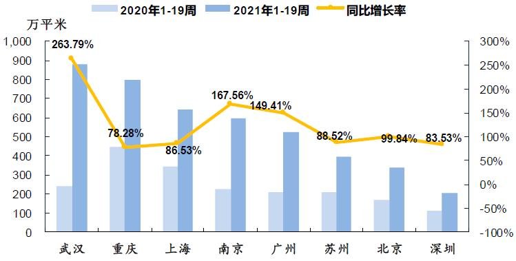 中指院：上周楼市成交小幅上升 仅一线城市下降