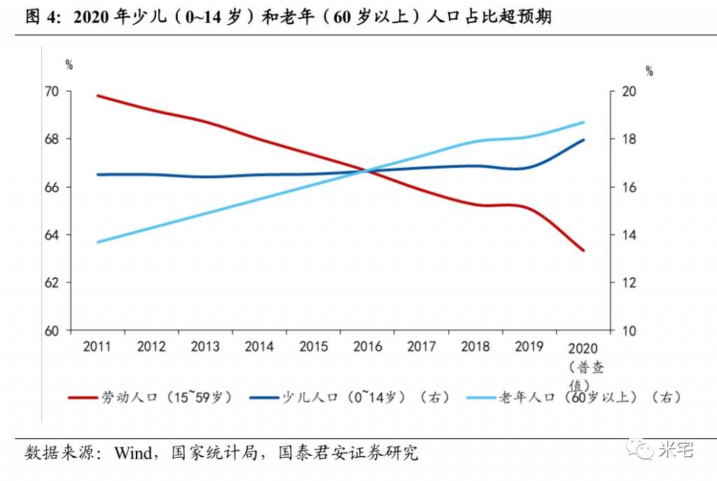 2030年的中国是什么样子？会有多难？如何拒做炮灰？