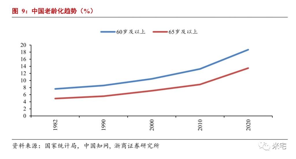 2030年的中国是什么样子？会有多难？如何拒做炮灰？