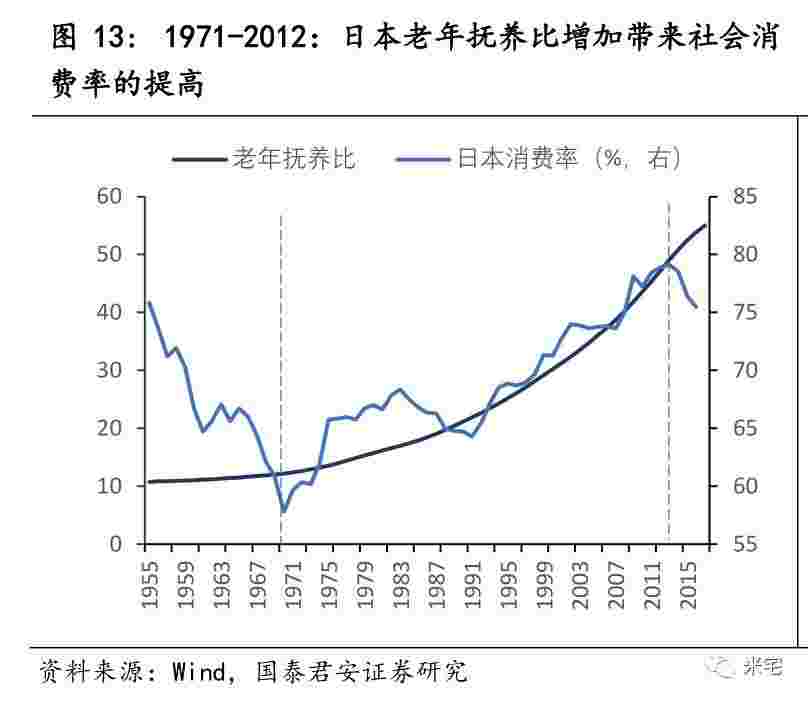 2030年的中国是什么样子？会有多难？如何拒做炮灰？