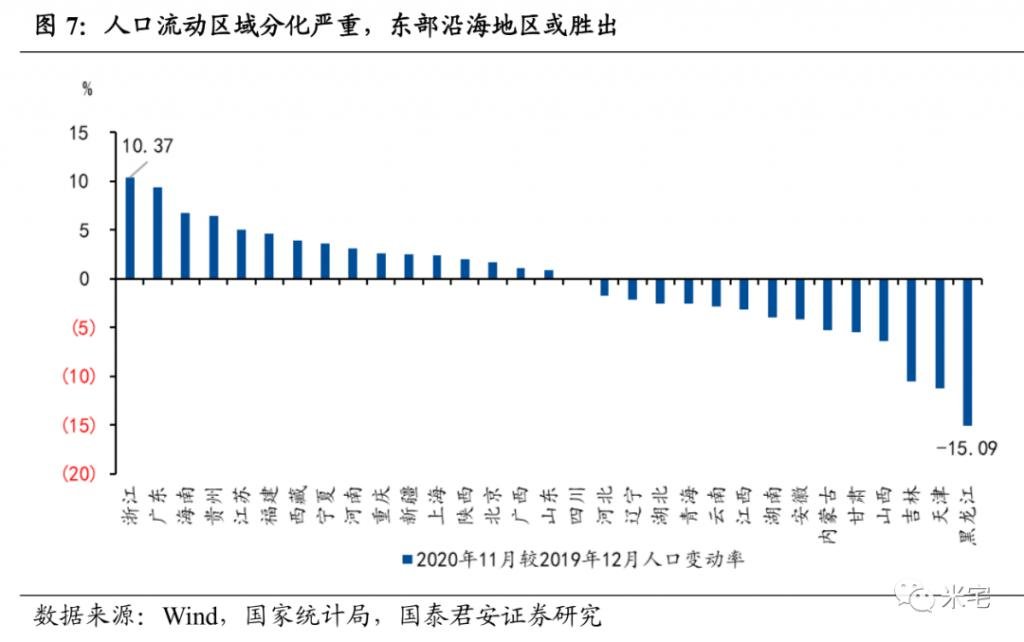 2030年的中国是什么样子？会有多难？如何拒做炮灰？