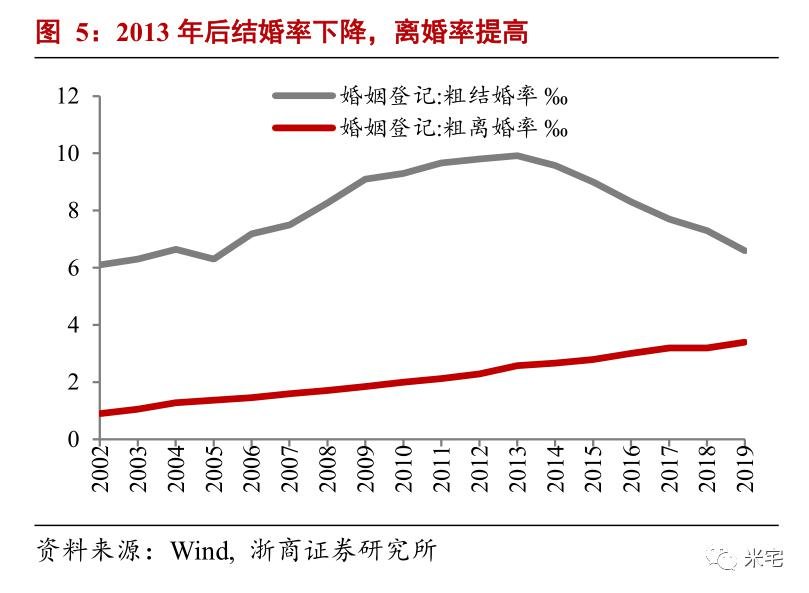 2030年的中国是什么样子？会有多难？如何拒做炮灰？