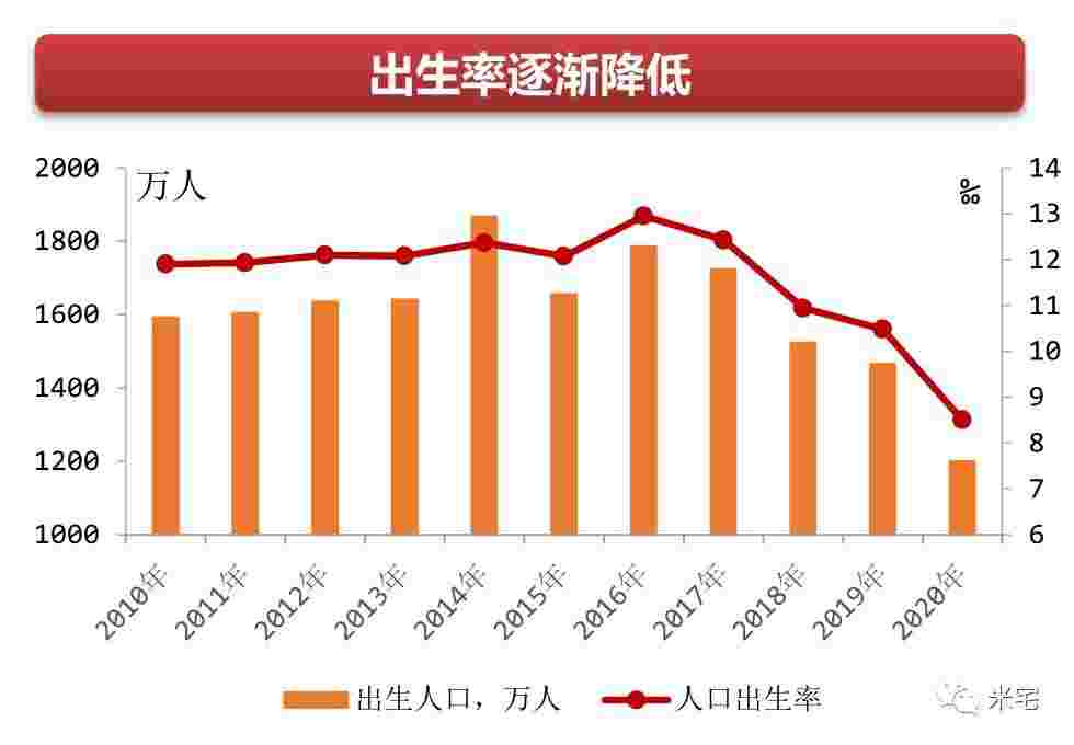 2030年的中国是什么样子？会有多难？如何拒做炮灰？