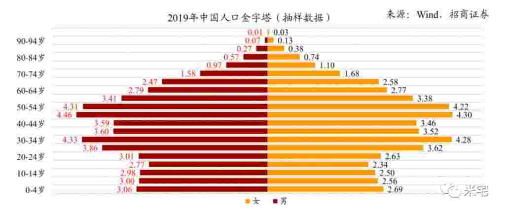 2030年的中国是什么样子？会有多难？如何拒做炮灰？