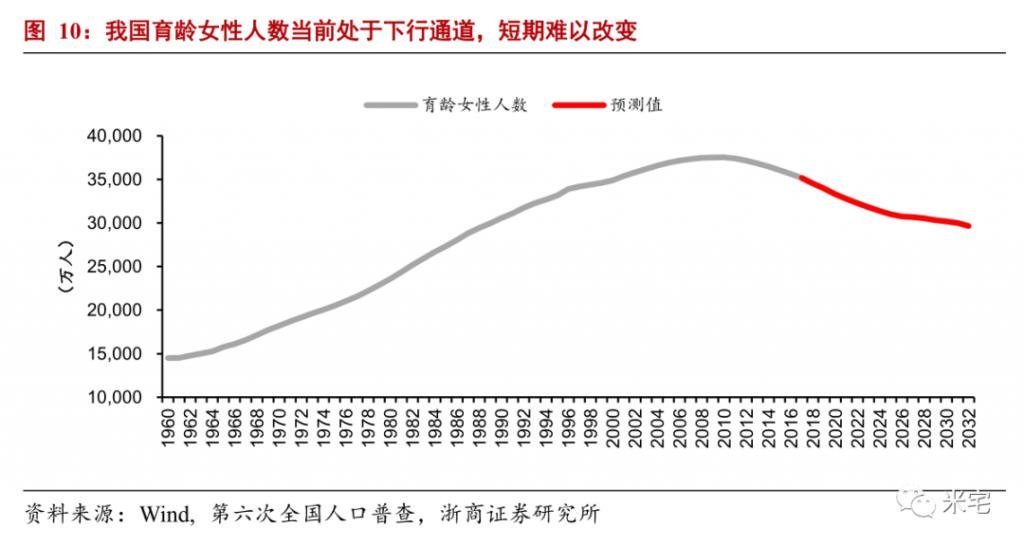 2030年的中国是什么样子？会有多难？如何拒做炮灰？