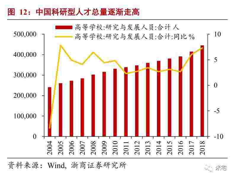 2030年的中国是什么样子？会有多难？如何拒做炮灰？