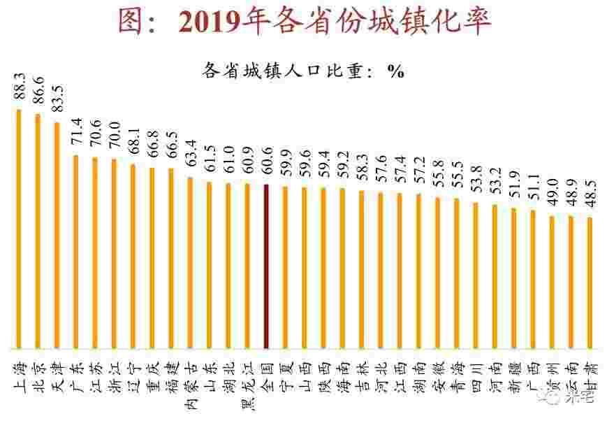 2030年的中国是什么样子？会有多难？如何拒做炮灰？