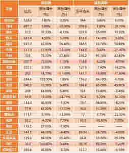 企业：碧桂园额外发行5亿美元优先票据，中海+国贸联合体以92.3亿元夺厦门一宗地