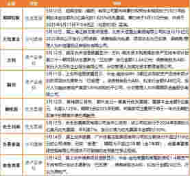 企业：碧桂园额外发行5亿美元优先票据，中海+国贸联合体以92.3亿元夺厦门一宗地