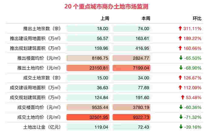 商办：远洋资本售出中关村钻石大厦予安狮资产，印力携手富士康科技打造上海商业办公新标杆