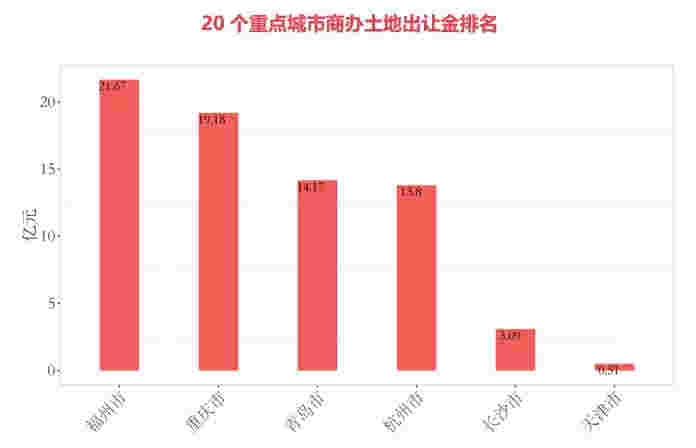 商办：远洋资本售出中关村钻石大厦予安狮资产，印力携手富士康科技打造上海商业办公新标杆