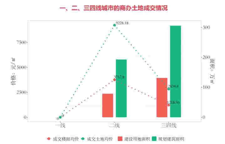 商办：远洋资本售出中关村钻石大厦予安狮资产，印力携手富士康科技打造上海商业办公新标杆