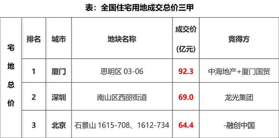 中指院：上周楼市整体成交上升，城市整体供求环比走高