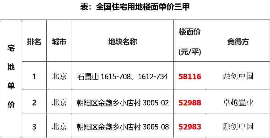 中指院：上周楼市整体成交上升，城市整体供求环比走高