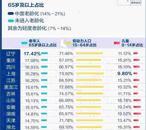 细读人口普查数据，寻找高房价的根源，15省市楼市可能有风险