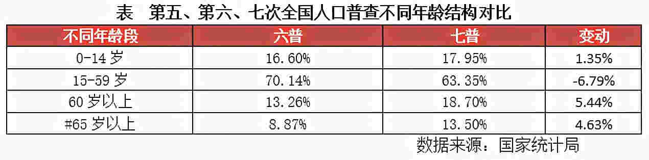 细读人口普查数据，寻找高房价的根源，15省市楼市可能有风险