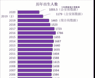 细读人口普查数据，寻找高房价的根源，15省市楼市可能有风险
