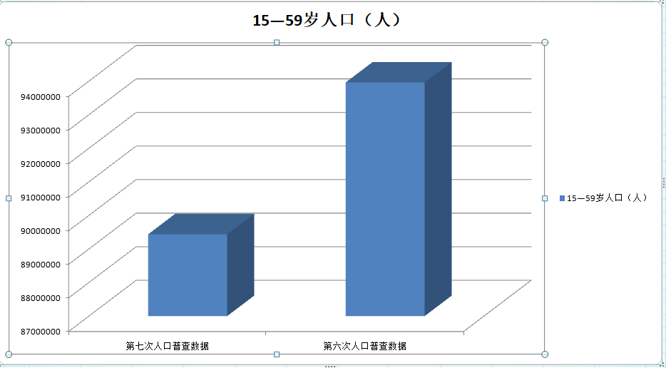 细读人口普查数据，寻找高房价的根源，15省市楼市可能有风险