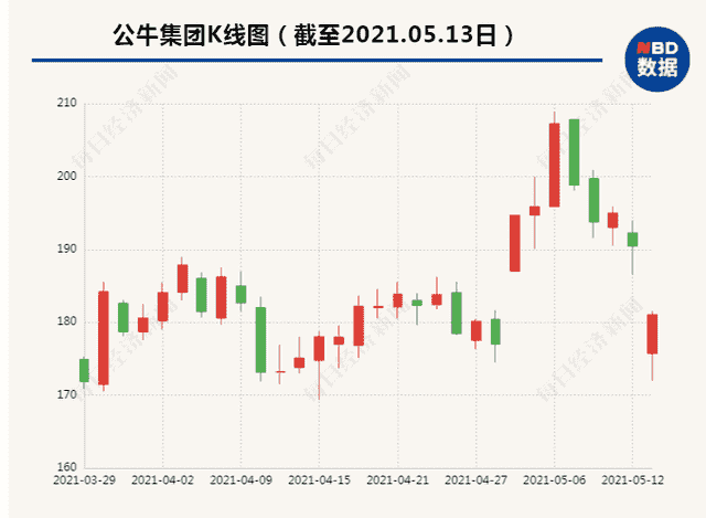 “插座一哥”公牛集团遭反垄断立案调查