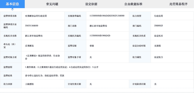 “插座一哥”公牛集团遭反垄断立案调查