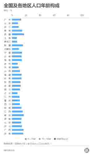 中部人口增量第一，河南留不住年轻人？