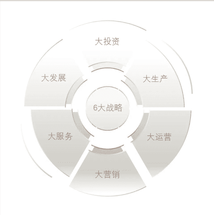 粤见品质新生！粤港湾控股2021年度品牌主张重磅发布