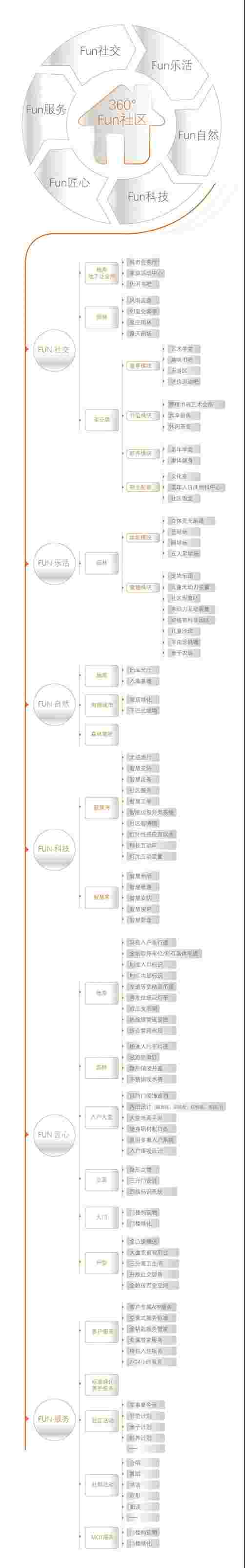 粤见品质新生！粤港湾控股2021年度品牌主张重磅发布