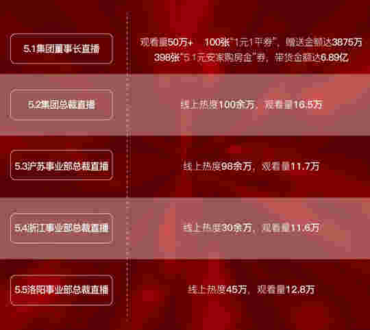 中国品牌日：抢占直播风口 「绿都超级品牌日」火速出圈全解读