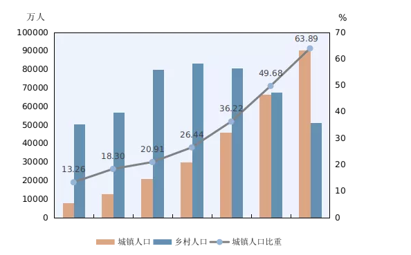 重磅！人口普查数据终于出炉！看看楼市韭菜还够用吗？