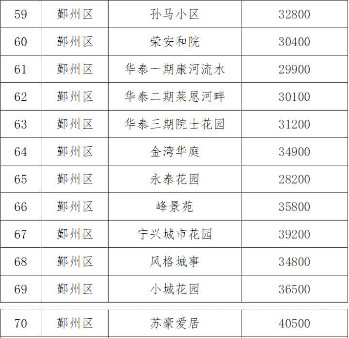 宁波市试行公布9个热点学区112个小区二手房交易参考价格