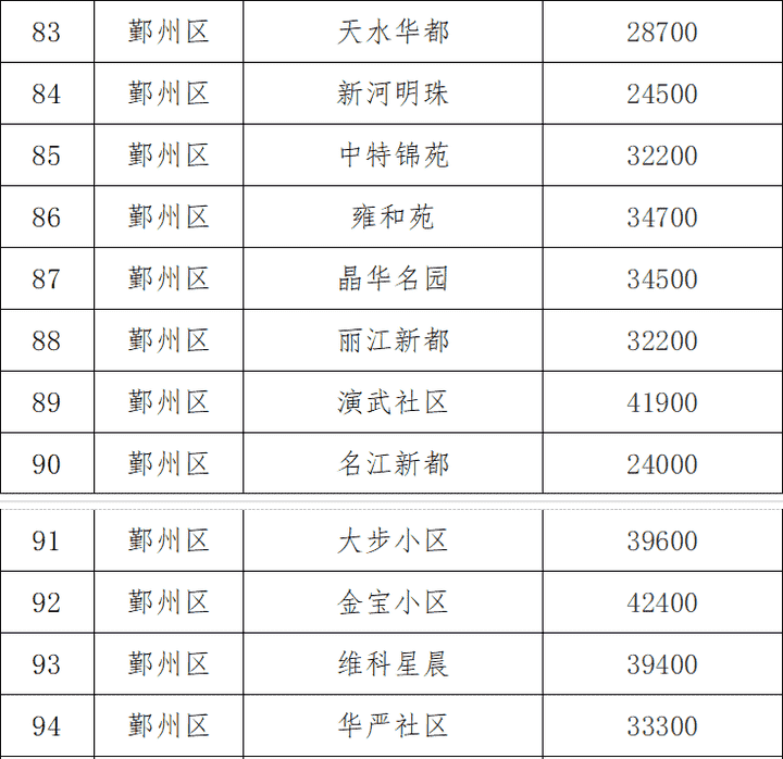 宁波市试行公布9个热点学区112个小区二手房交易参考价格