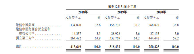 融信服务更新招股书 二次递表冲击港交所