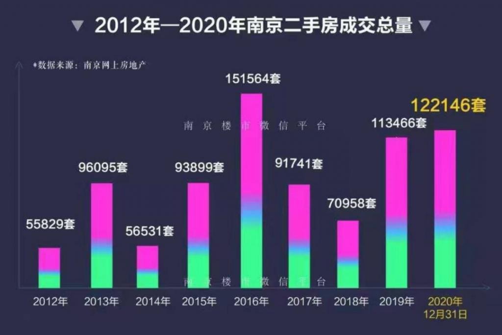 南京合肥成都郑州，二手涨5000+才是最好的市场