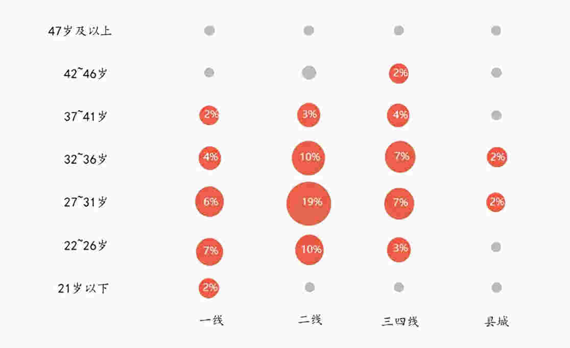 楼市热度持续升温VS政府逐步强化管控，购房者趋势如何变化