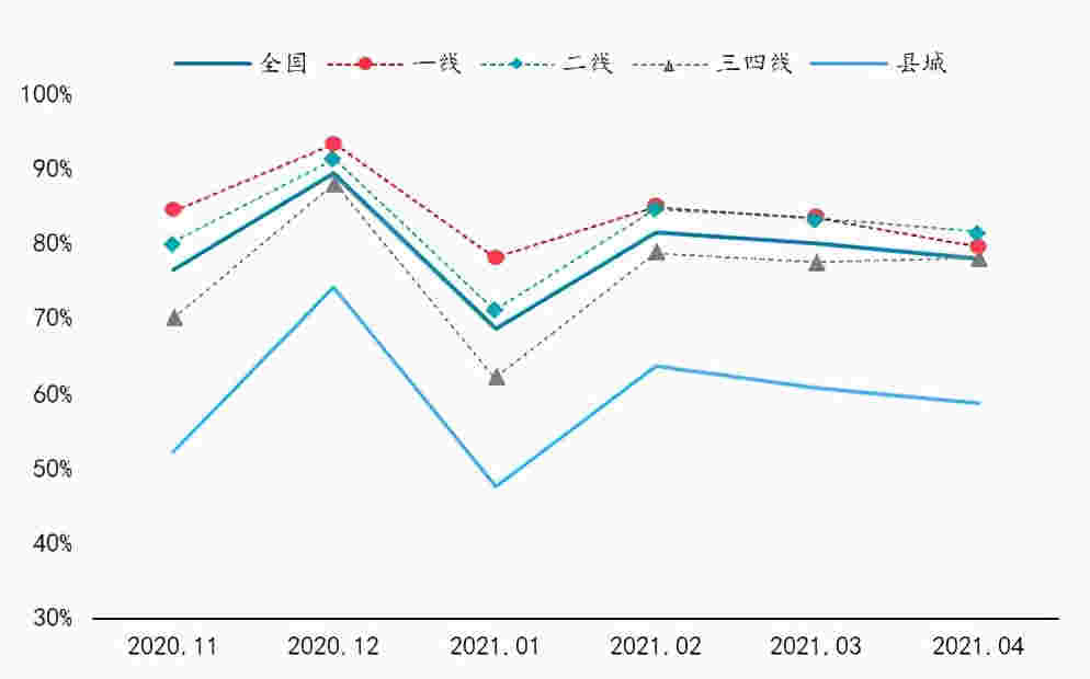 楼市热度持续升温VS政府逐步强化管控，购房者趋势如何变化