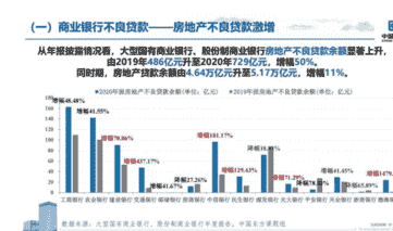 用三组数据揭开房价再涨的隐患，你做好楼市泡沫破灭的准备了吗