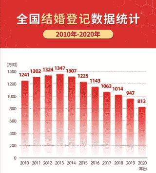 用三组数据揭开房价再涨的隐患，你做好楼市泡沫破灭的准备了吗