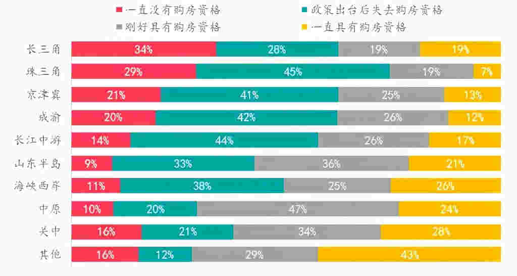 楼市热度持续升温VS政府逐步强化管控，购房者趋势如何变化