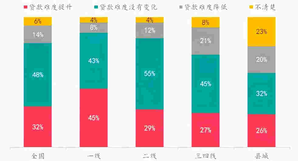 楼市热度持续升温VS政府逐步强化管控，购房者趋势如何变化